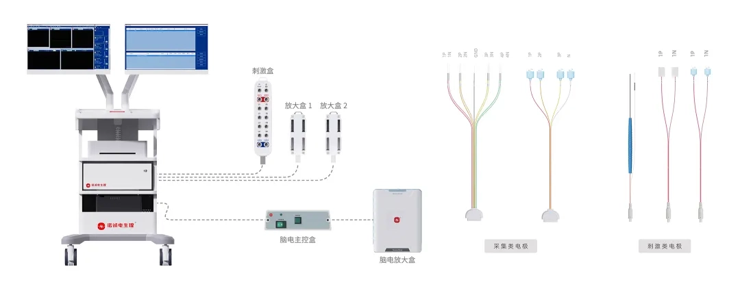 기쁜 소식: InnoCheng 전기 생리학 수술 중 신경 자극 모니터가 상하이의 새로운 우수 제약 및 기기 제품 카탈로그에 성공적으로 등재되었습니다!